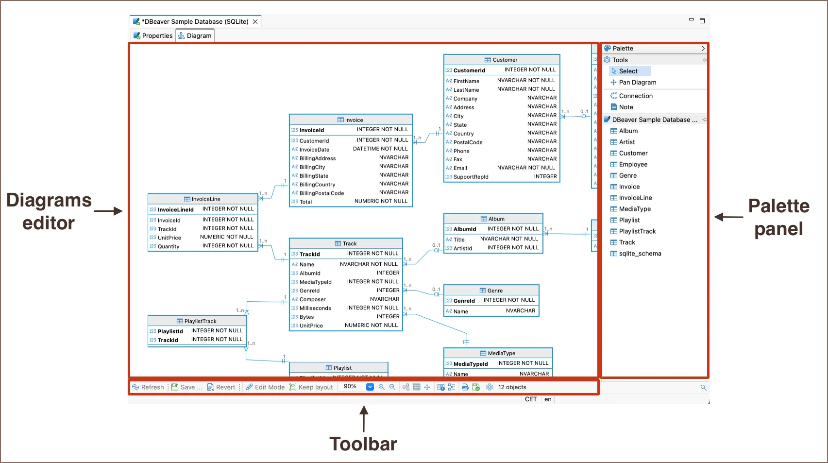 Diagrama ER generado automaticamente por DBeaver mostrando tablas y relaciones